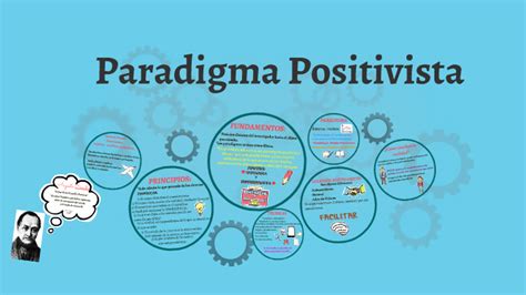 paradigma positivista - ensure para diabeticos